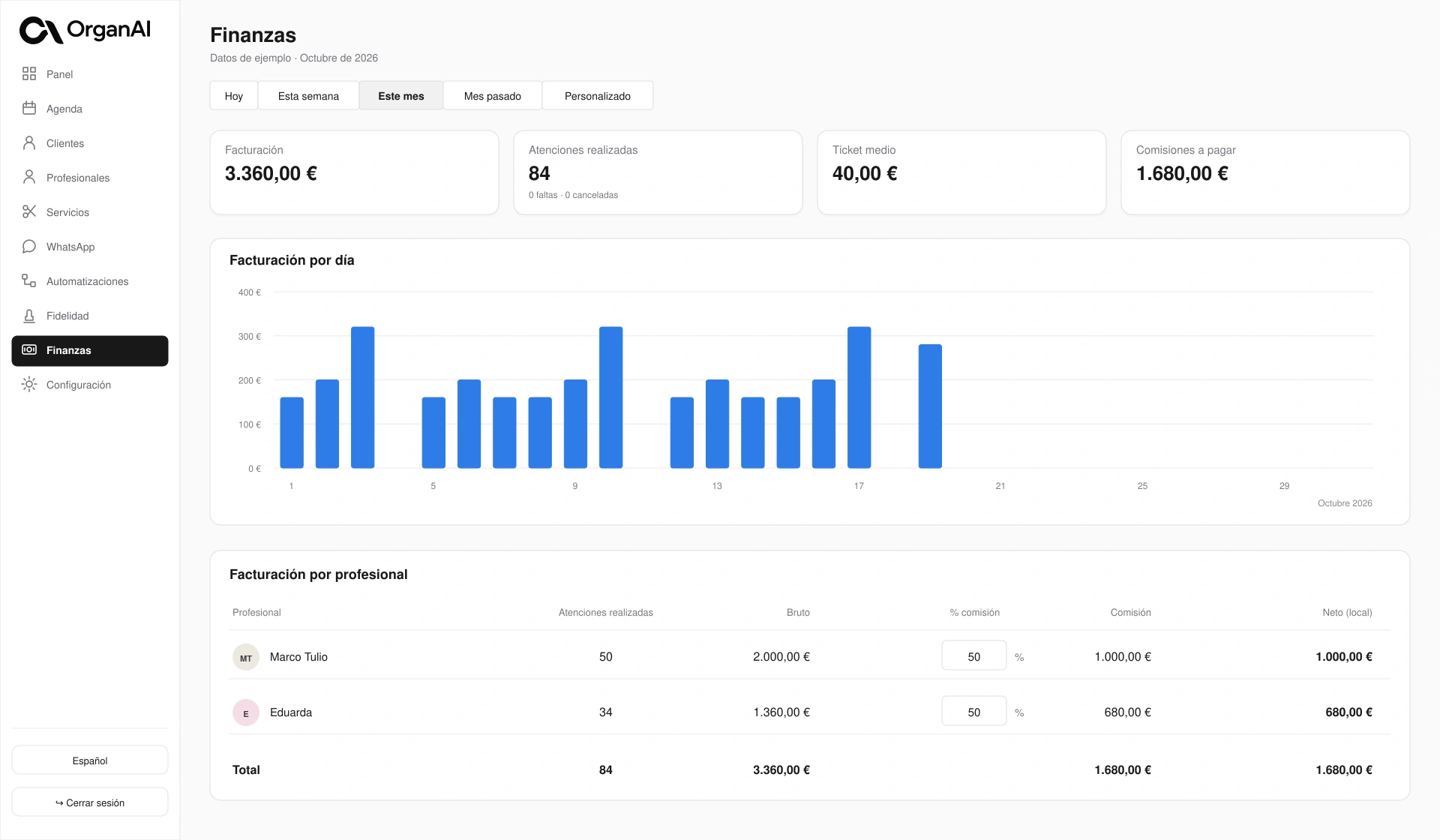 Panel financiero de ejemplo con facturación, ticket medio y comisiones por profesional